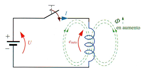 Cierre de un circuito con bobina