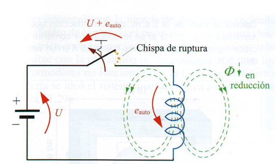 Apertura de un circuito con bobina