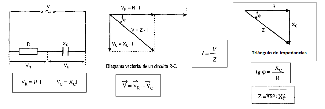 circuito rc